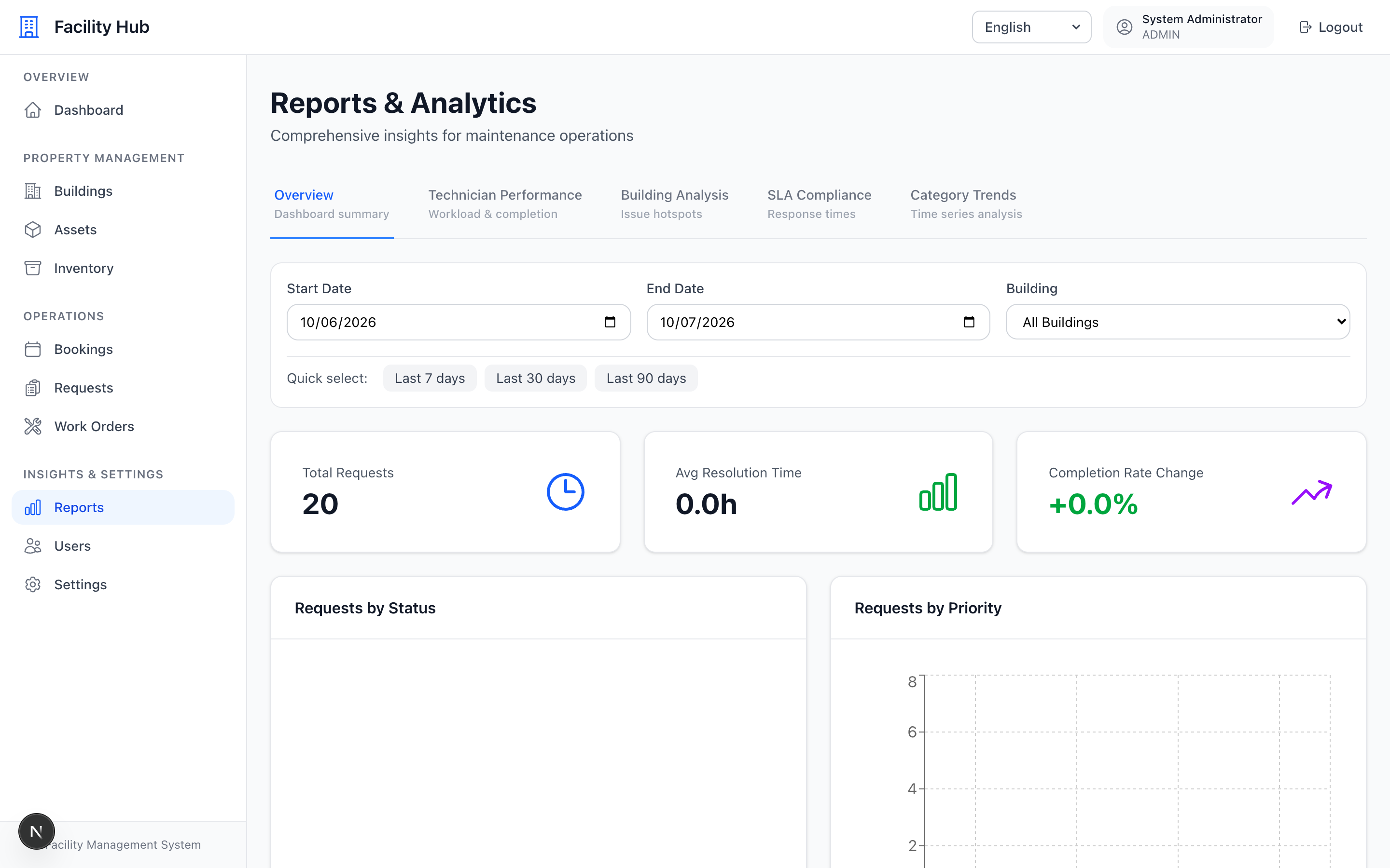 Reporting dashboard with charts and metrics.